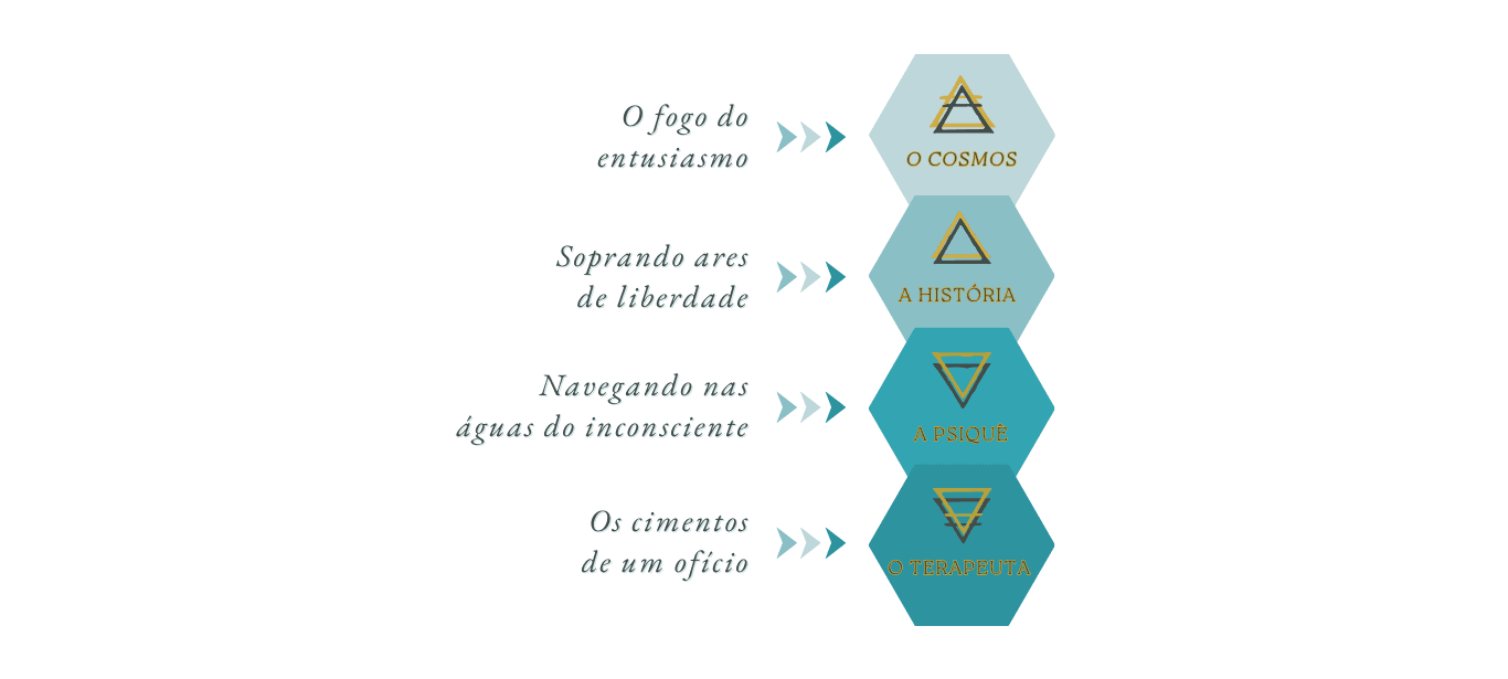 FORMAÇÂO FUNDADORA DETETIVE DO TEMPO™ Certificação em Fundamentos da Terapia Simbólica Investigativa