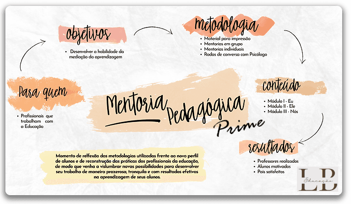 MENTORIA PEDAGÓGICA PRIME