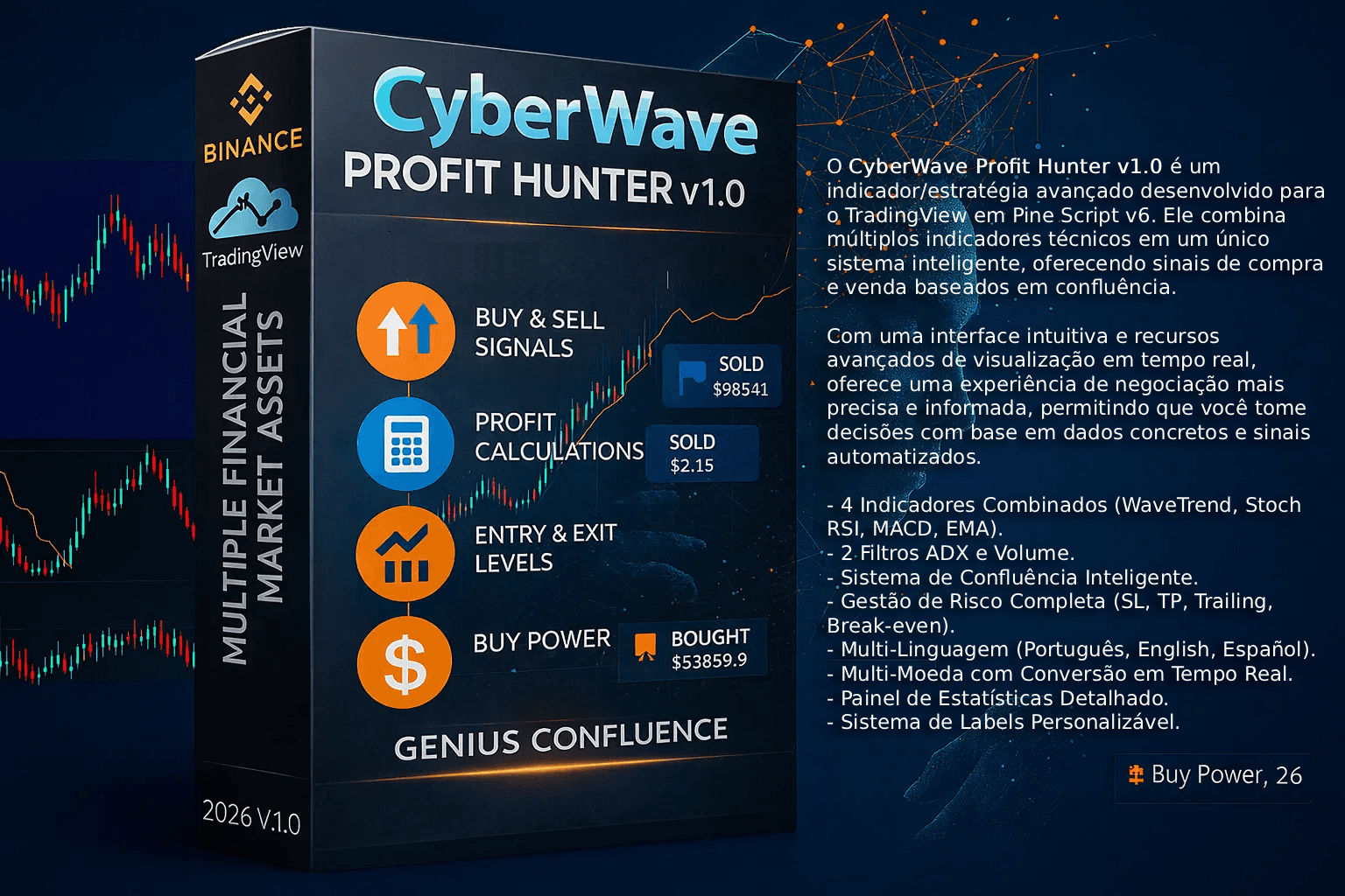 CyberWave Profit Hunter v1.0 Indicador + Estratégia + Sinais Avançados para o TradingView