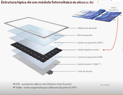 Curso completo de Energia solar (Fotovoltaica)