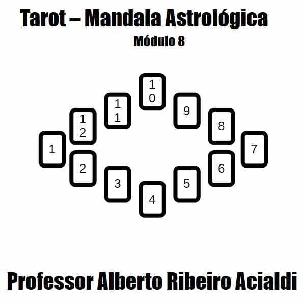 Um Curso de Tarot - Módulo 8 - Tiragem Mandala Astrológica