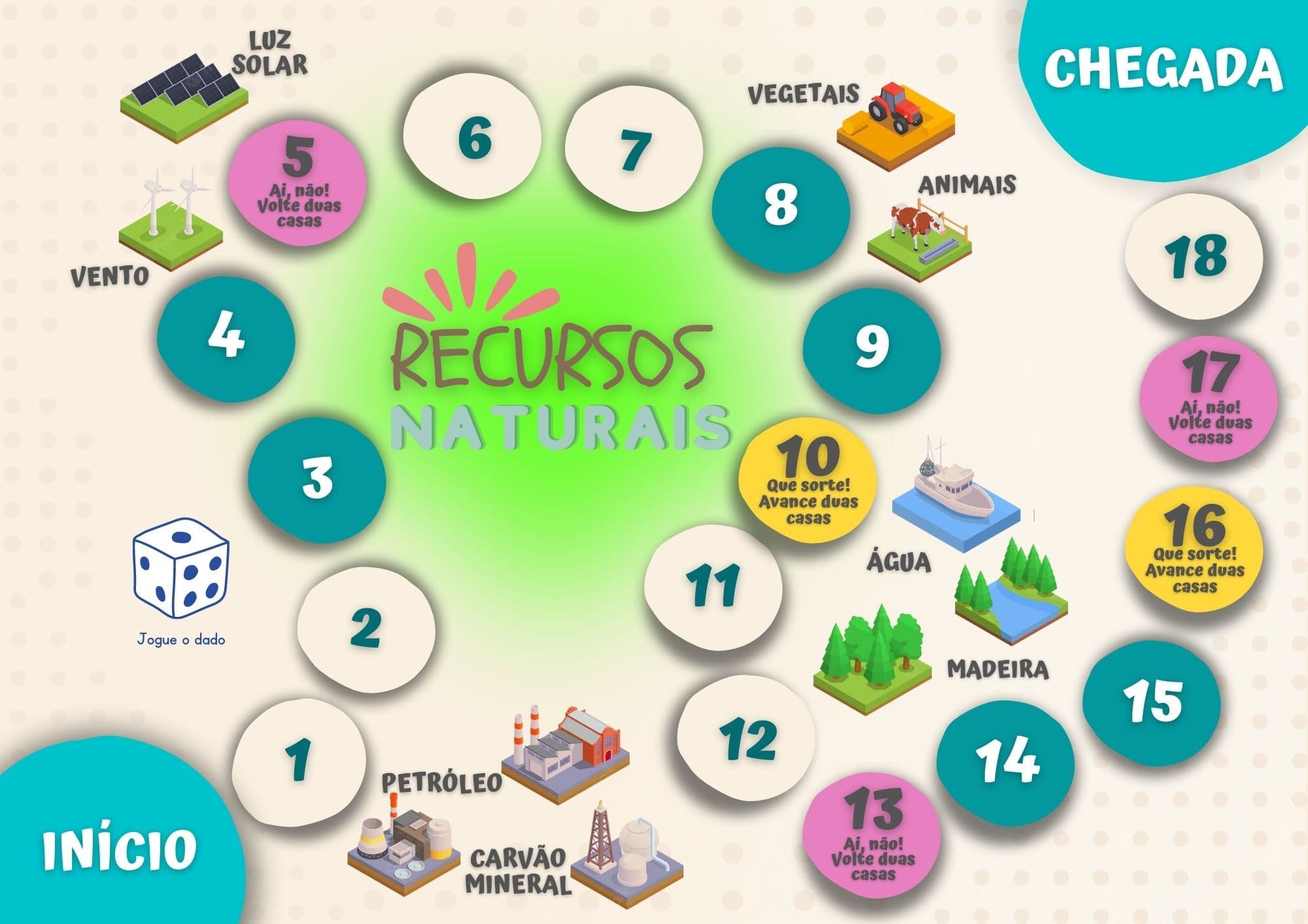 Jogo de tabuleiro - Recursos Naturais
