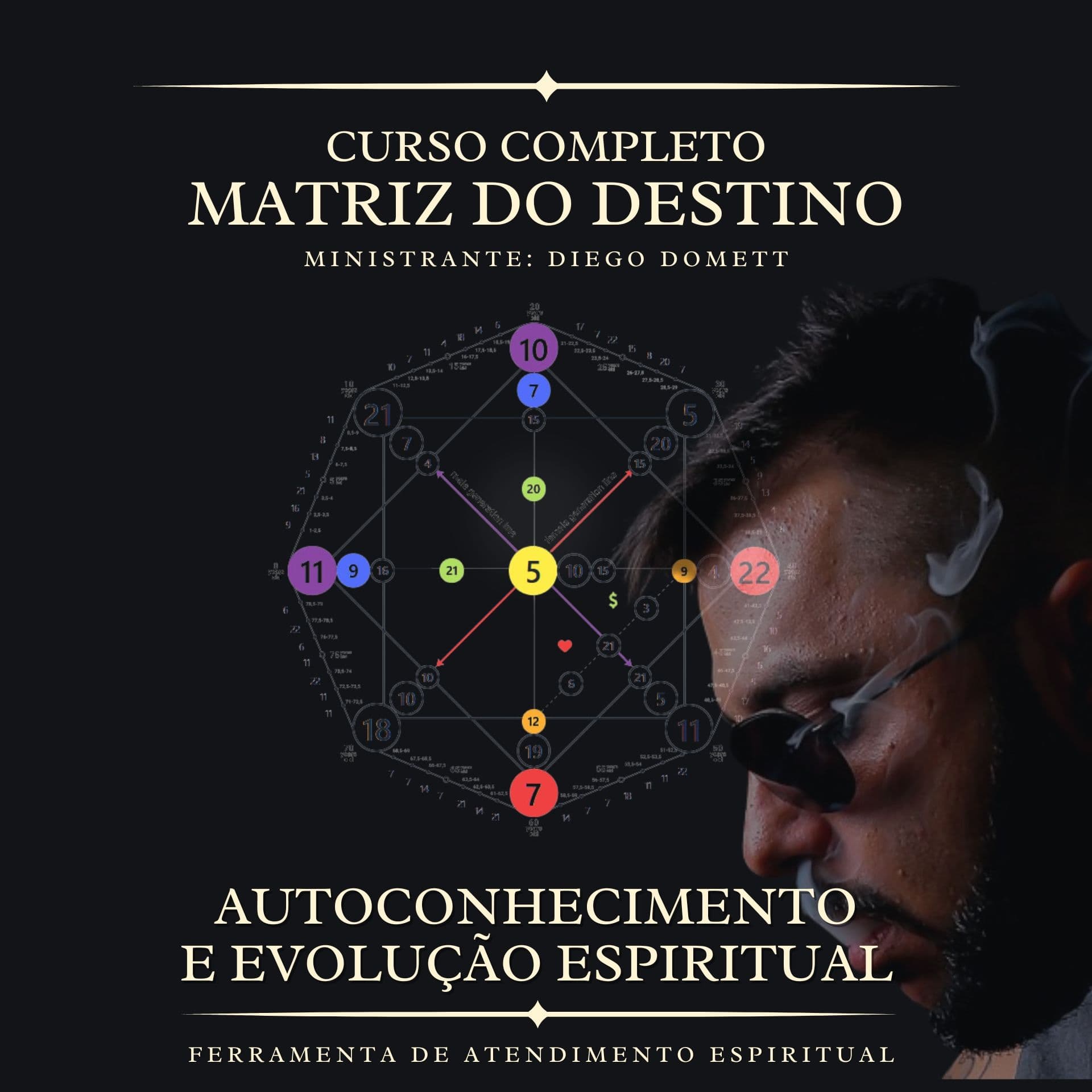 Curso de Matriz do Destino do Básico ao Avançado por Diego Dom