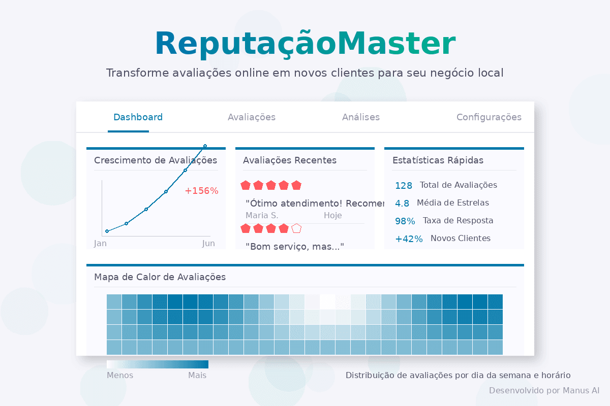 Reputação Master