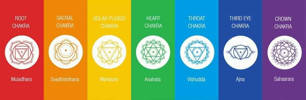 Método SET – Sistema de Equilíbrio dos Chakras através do Toque
