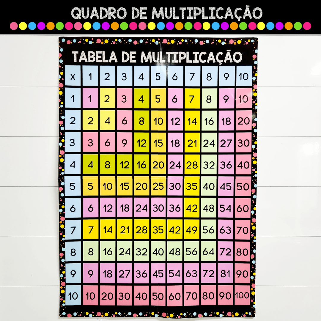 Quadro de Multiplicação