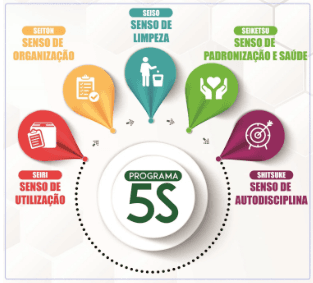 5S na Prática – Kit Completo de Implementação e Sustentação